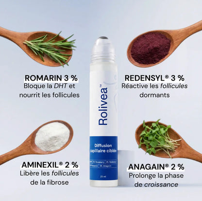 Rolivea™ Système de Réveil Folliculaire